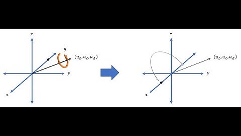 Rotation matrix, Quaternion, Euler angles, Rodrigues