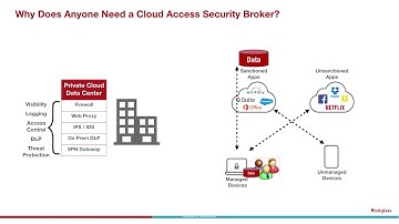 CASB 101: Why Does Anyone Need a CASB?