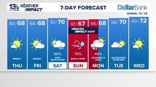 Staying in the low 70s as nor'easter forecast to pass through