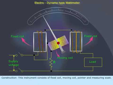 Video: Pri meraní výkonu elektrodynamometrom?