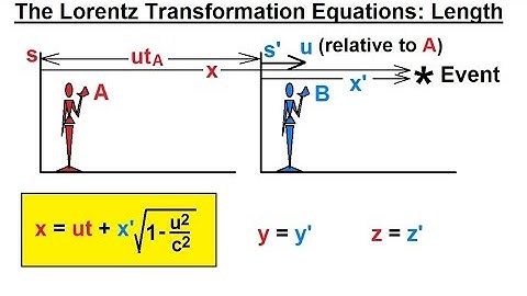 Physics 62  Special Relativity (20 of 43) The Lorentz Transformation Equations: Length