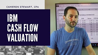 IBM Stock Long Term Analysis | Estimated Investment Return