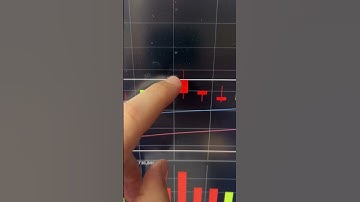 How to read a stock chart