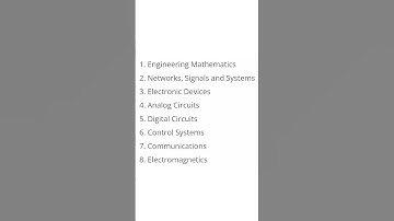 Subject wise weightage for GATE ECE Examination 2025... #Gate #ECE #gate2025 #shorts.