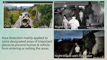 ZKTeco Biosense Lite series IP cameras IVAs of Tripwire/intrusion