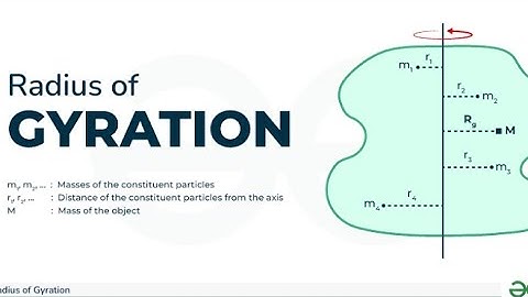 Radius of gyration and moment of inertia #theoryofphysics #physicsfun #anubhavsir #gwalior