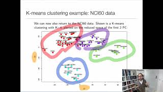 Intensive Machine Learning Module - Clustering