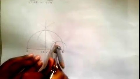 Represent Root 7.28 Onthe Number Line By Shalini