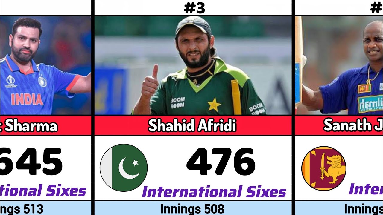 Top 40 International Six Hitters: Career Innings vs. Total Sixes Analysis Most sixes in ,