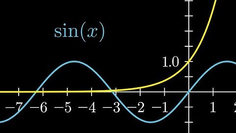 Math Animations - solving a mixed equation | Math Olympiad | ISI-CMI Entrance Program