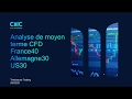 CAC40, DAX30, DJ30: Analyse technique de moyen terme (09/02/20)
