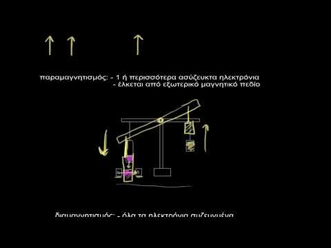 Βίντεο: Στη φυσική τι είναι ο παραμαγνητισμός;
