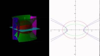Confocal Quadrics 2 planar section (with z = 0)