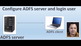 How to configure ADFS service and login user from remote site