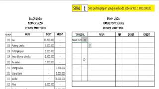 Jurnal Umum, Buku Besar, Neraca Saldo, Jurnal Penyesuaian, Kertas Kerja dan Laporan Keuangan