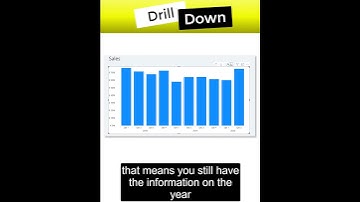 Drilldown in Power BI #Shorts