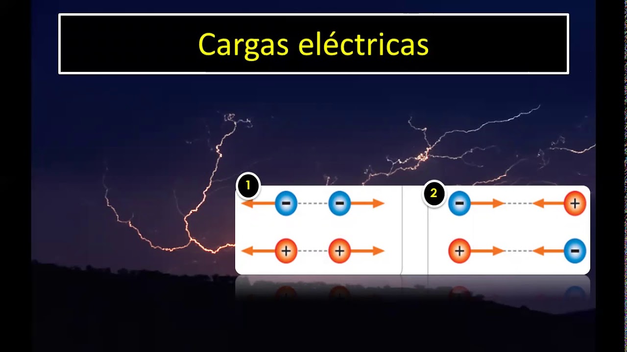 Ciencias naturales cargas eléctricas 8°básico YouTube Ciencias naturales cargas eléctricas 8°básico YouTube