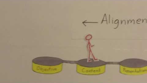 Objective Alignment.mov