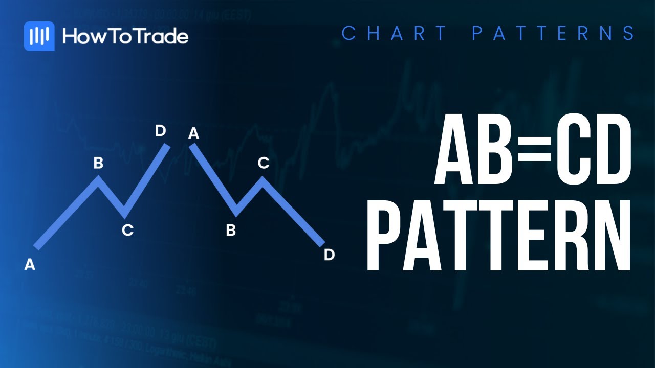 Chart Pattern Indicator - Full Review of 14 Patterns - ForexBee