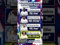 Real Madrid's CRAZY Transfer Window! 🤯⚪️