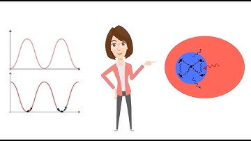 Experimental Hamiltonian Learning