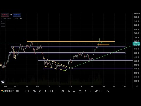ბაზრებზე არსებული სიტუაცია - რუსეთ - უკრაინას შორის გამწვავებული საომარი სიტუაციის ფონზე