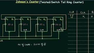 Johnson's Counter Twisted Switch Tail Ring Counter