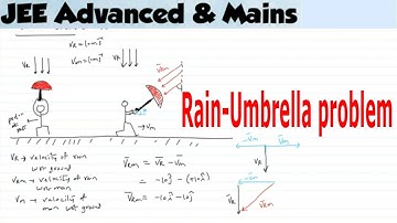 1) Rain Man problem JEE Adv |  A man is running with speed 10m/s and rain is falling vertically