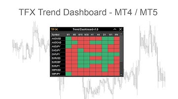 Trend Trading - Dashboard Indicator - Multiple Time Frame - Meta Trader - MT4 / MT5