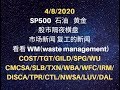 美股交易 4/8/2020 SP500/石油/黄金   股市隔夜横盘   市场新闻 复工的新闻   看看 WM(waste management)