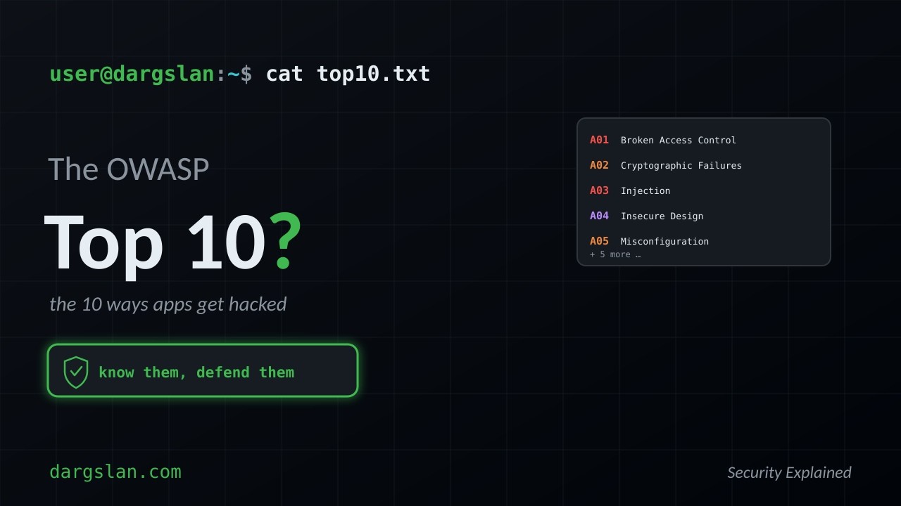 Understanding the OWASP Top 10 Web Security Risks