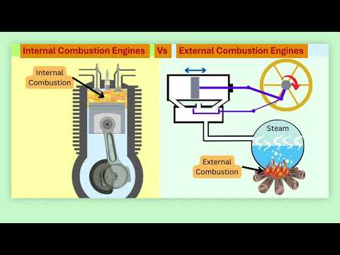 Internal vs External Combustion Engines Explained | IC Engine vs EC Engine)