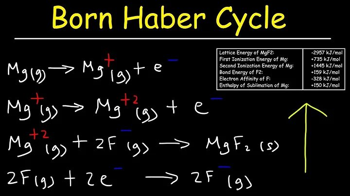 Born Haber Cycle, Basic Introduction, Lattice Energy, Hess Law & Enthalpy of Formation - Chemistry