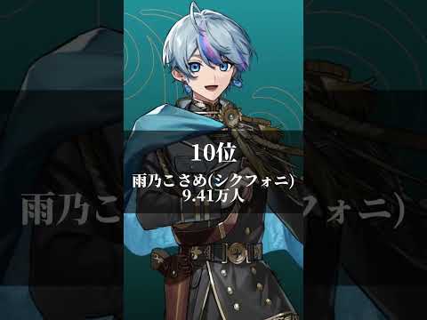 VOISINGタレントチャンネル登録者数ランキング シクフォニ いれいす すたぽら 