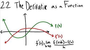 MAT265 2.2 The Derivative as a Function