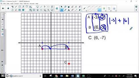 How to write absolute value equations to find distance