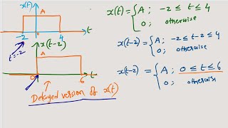 4 BASICS (BASIC OPERATIONS ON SIGNALS) Net Worth