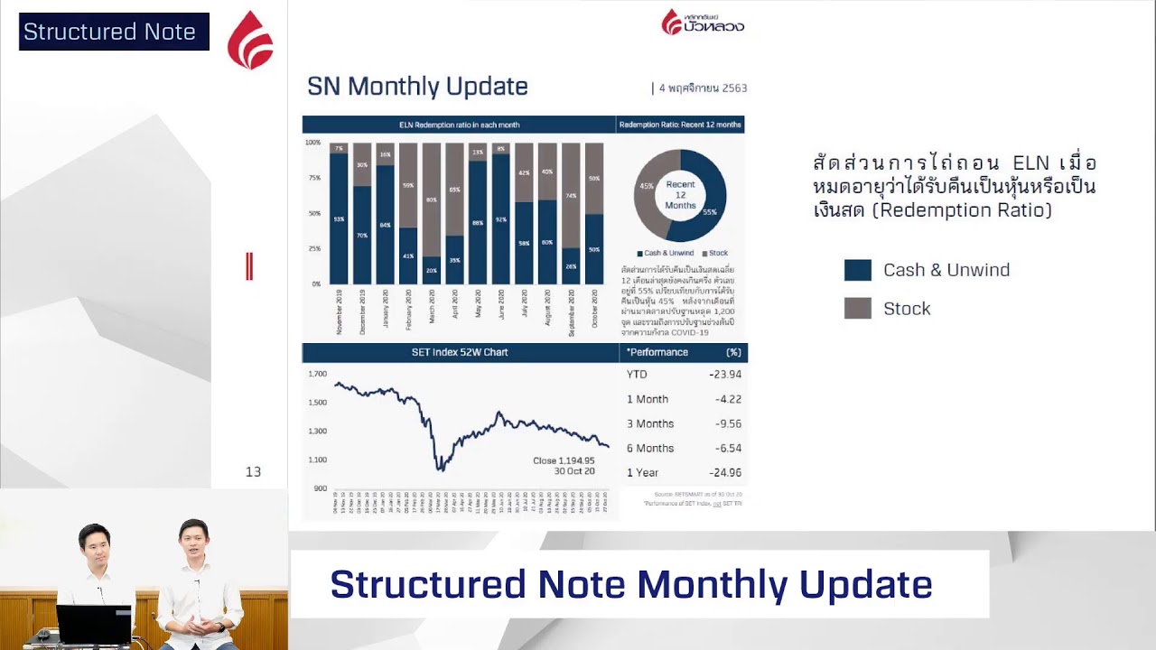 รายการ Structured Note Monthly Update"(13-11-20)