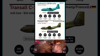 Lockheed C-130 Hercules vs Transall C-160