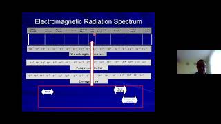 Medical Images Analysis and Processing Basics (Eng - 2020)