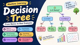 Decision Tree in Machine Learning Explained SIMPLE! | From Basics to Real Examples
