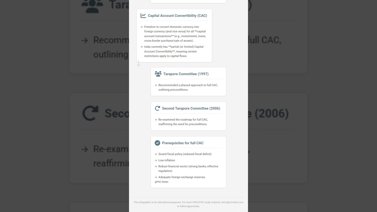Current Account Convertibility CAC and Capital Account Convertibility CAC