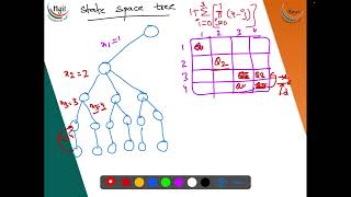 4.2 N   Queens Problem