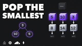 Merge K Sorted Lists - LeetCode 23: Heap + Dummy Node, Explained Visually (Python & Java) Update