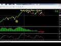 Simple and successful Renko trading strategy - YouTube