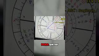 Por qué tu HORA DE NACIMIENTO es clave para SABER tu ASCENDENTE | ASTROLOGIA