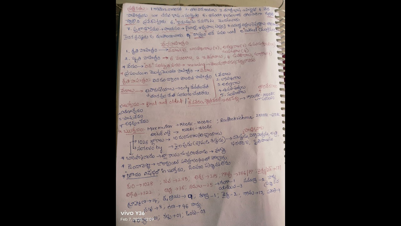 Latest notes for VRO 2025 EXAM @tgpsc 