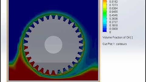 Viscosity Testing - CFD Simulation
