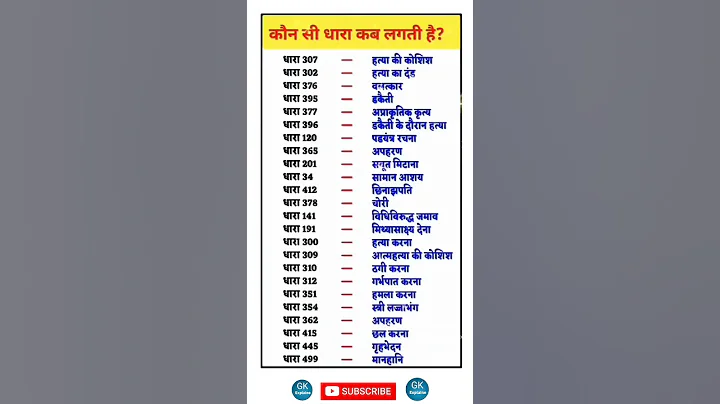 कौन सी धाराएं कब लगती है || IPC भारतीय दण्ड संहिता || #shorts #ytshorts #generalknowledge #gk #upsc