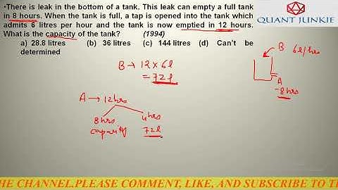 Q3 CAT time and work